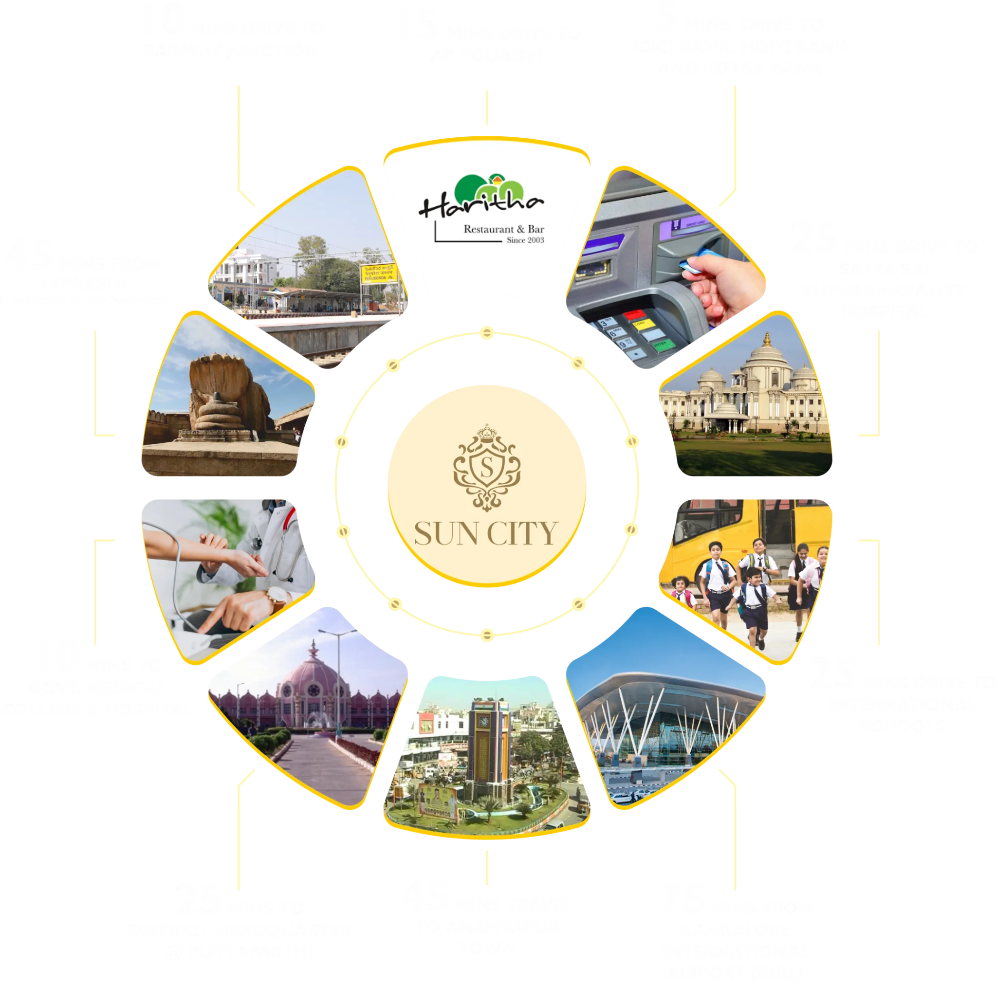Sun City location advantages