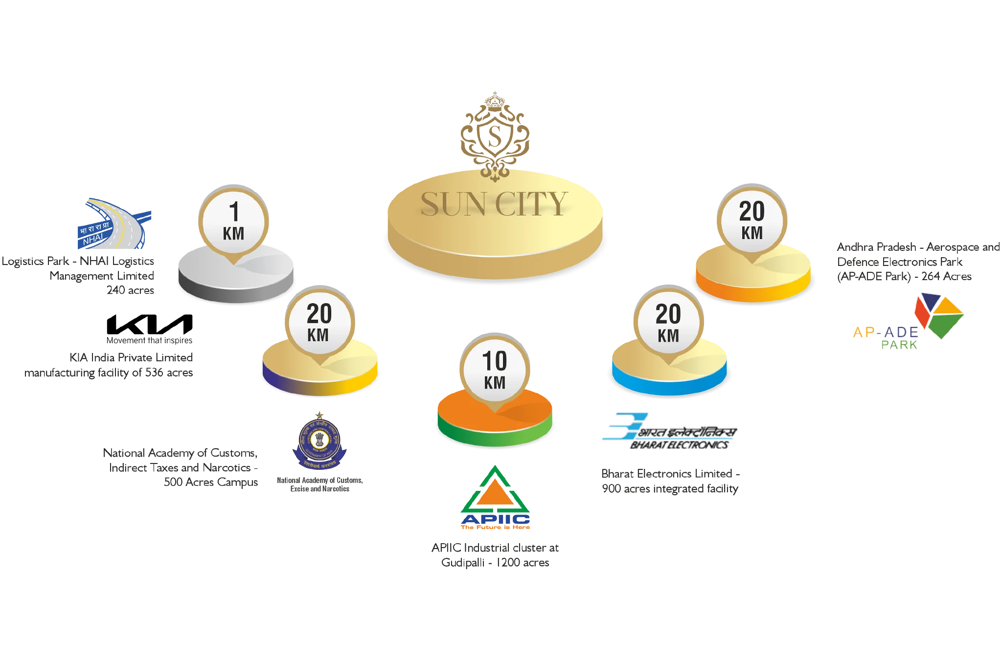Sun City connectivity